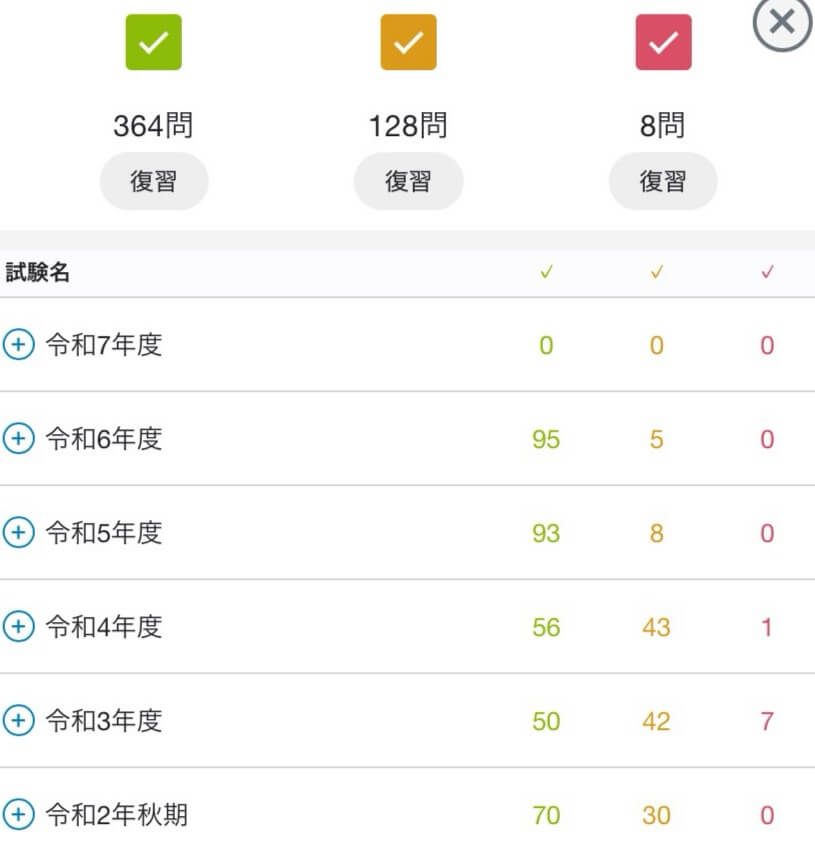 ITパスポート 過去問道場の公式サイト