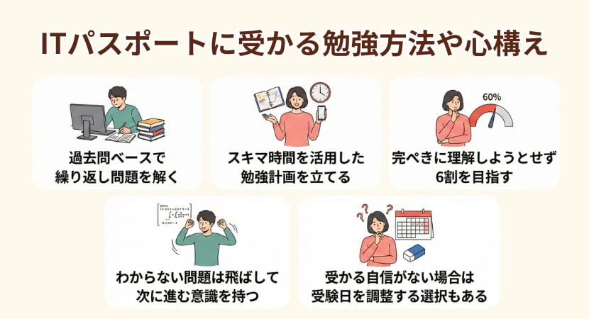 ITパスポートに受かる勉強方法や心構えの図解