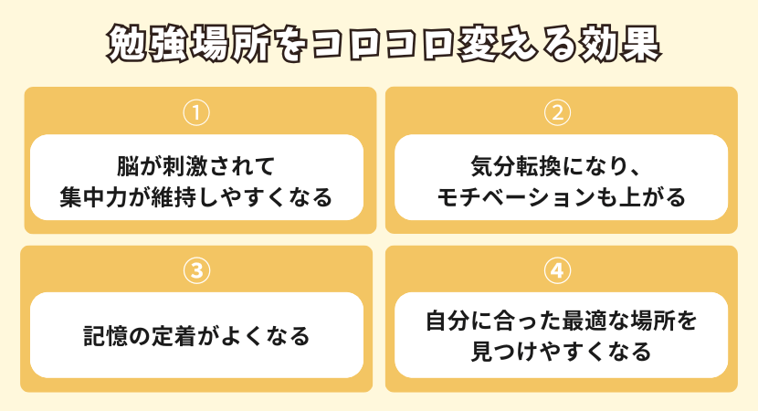 勉強場所をコロコロ変えることで得られる効果